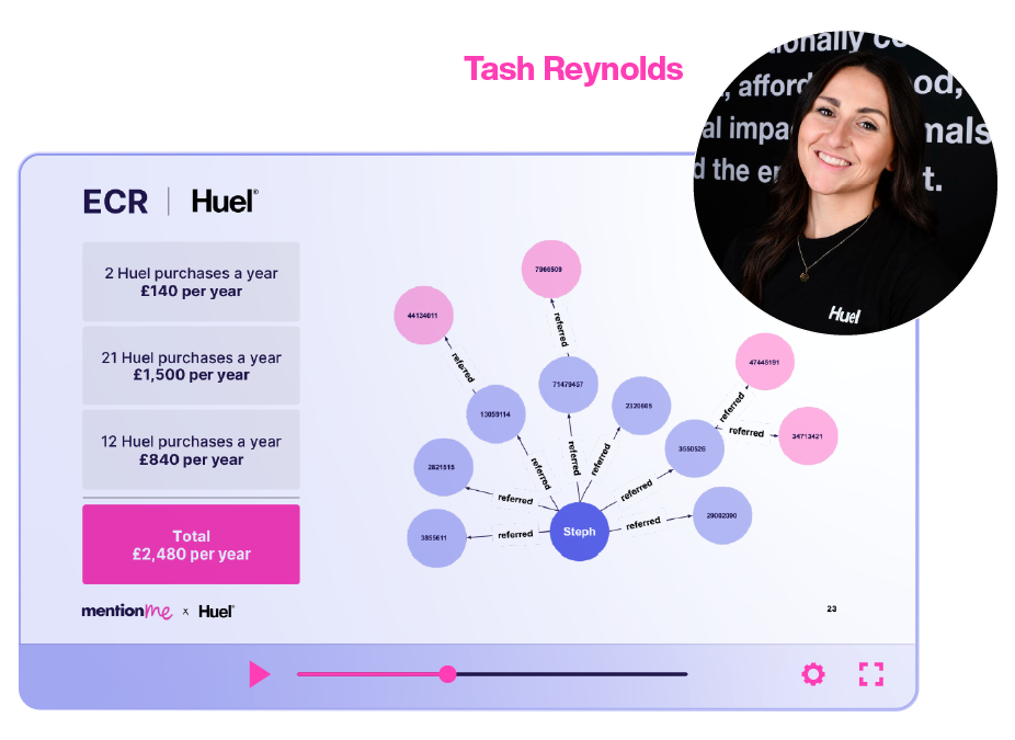 PTTM_Huel_LP_thumbnail